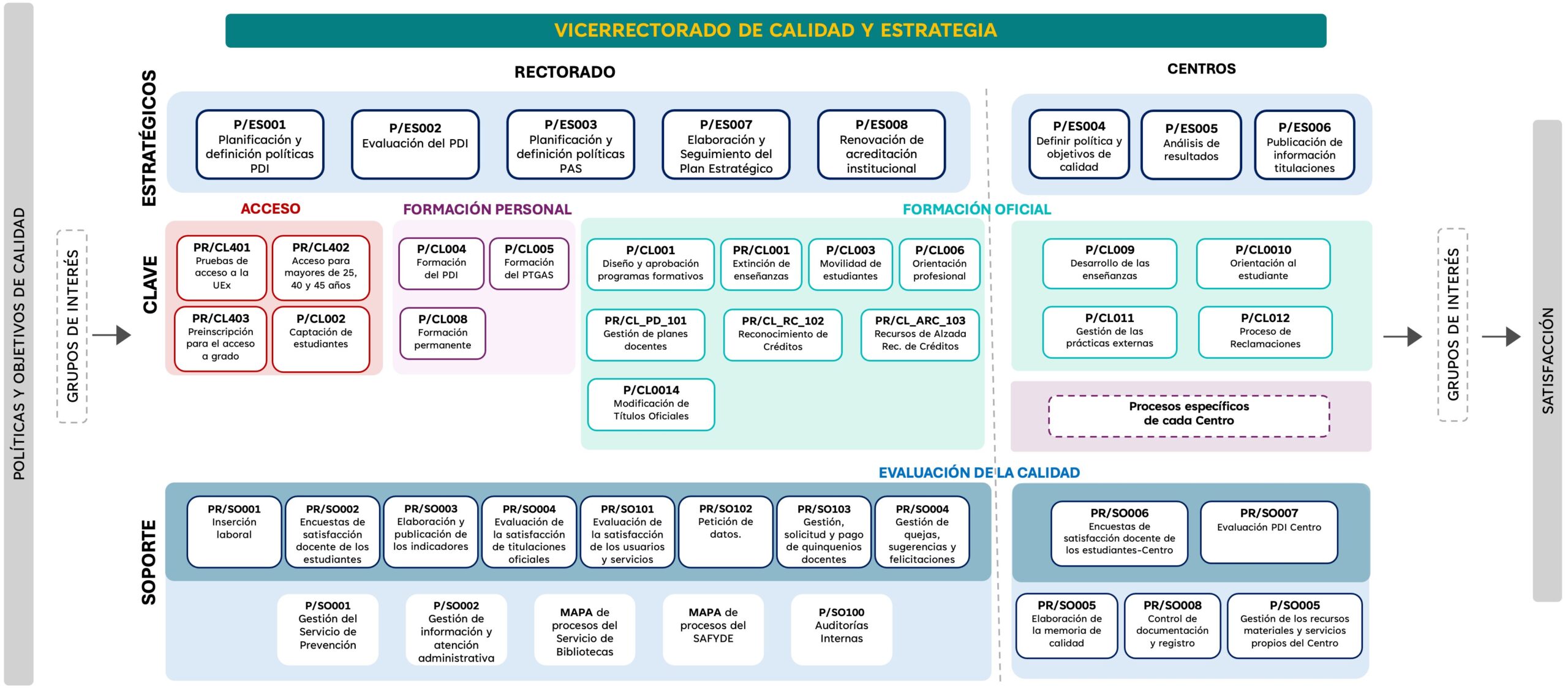 mapa procesos procedimientos